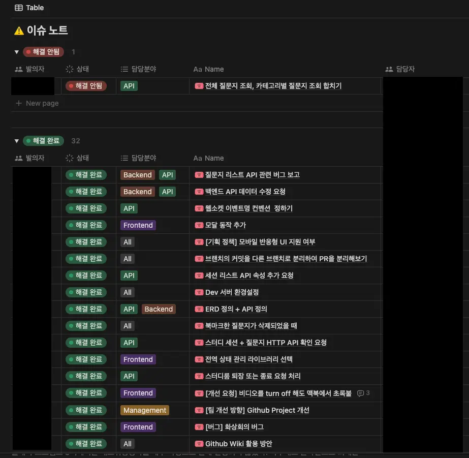 각자 입장에서의 이슈를 빨리 공유하는 것이 빡코딩보다 훨씬 낫다&mldr;!